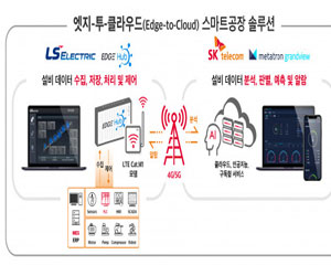 SK텔레콤, LS일렉트릭과 함께 스마트공장 솔루션 ‘엣지-투-클라우드’ 출시